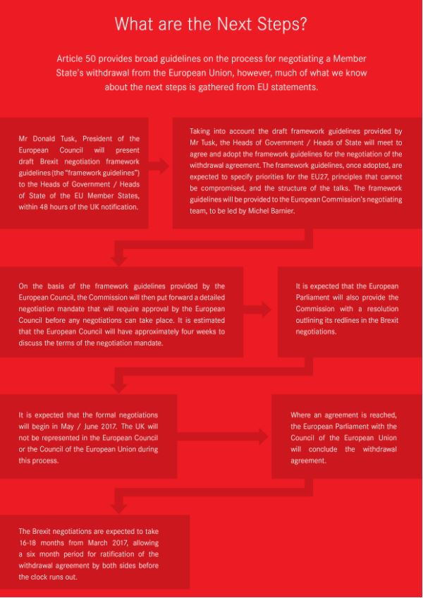 Article 50 And The Brexit Process